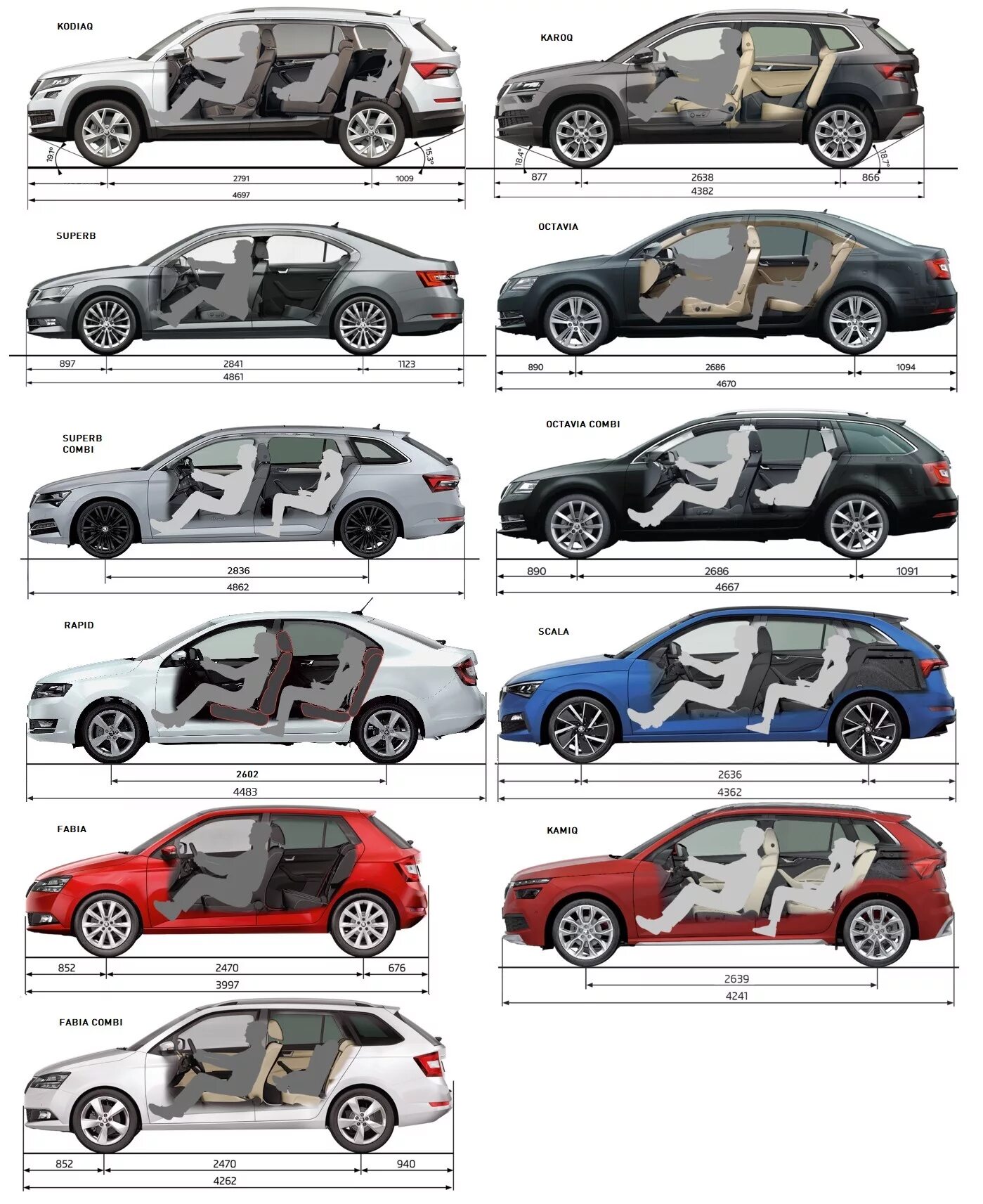 Шкода Карок Габаритные Размеры. Шкода Карок габариты кузова. Skoda Tiguan клиренс. Skoda Karoq габариты. Сравнить размеры автомобилей