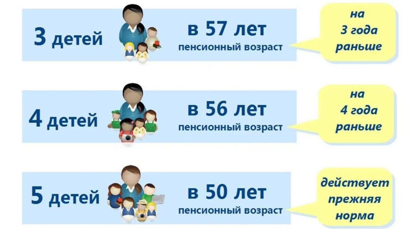 Пенсионный возраст в россии многодетным. Пенсионный Возраст многодетной матери. Досрочная пенсия для многодетных матерей. Пенсия по старости для многодетной матери. Многодетным мамам - досрочная пенсия.