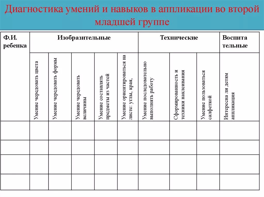 Оценка уровня развития навыков. Диагностические карты по ФГОС 2 младшая группа. Диагностические карты для детей с ЗПР В ДОУ по ФГОС. Диагностика во второй младшей группе по ФГОС таблица. Карта наблюдений детского развития.