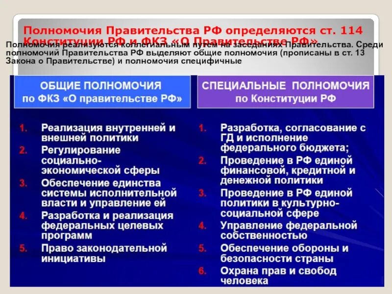 Основные компетенции власти