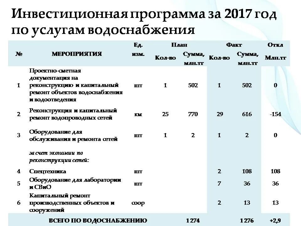 Приложения 2017. Инвестиционный код. Код инвестора. Инвестиционный префикс. Код инвестиционной программы 001.2018.1000016.