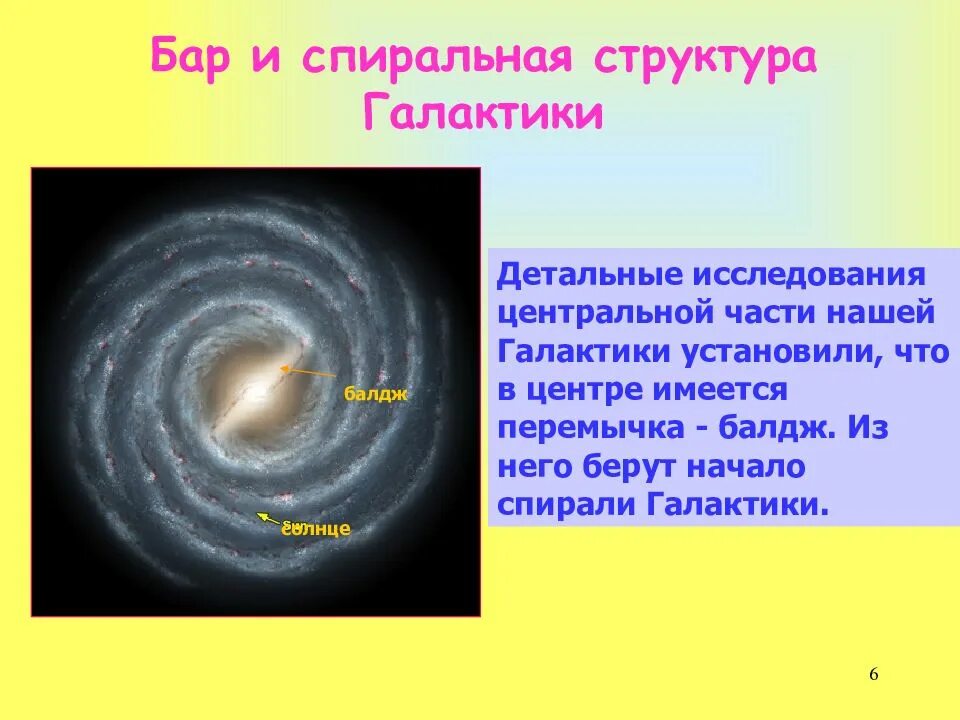 Млечный путь относится к типу спиральных. Балдж галактики млечный путь. спиральные галактики структура. схема спиральной галактики. строение спиральной галактики.