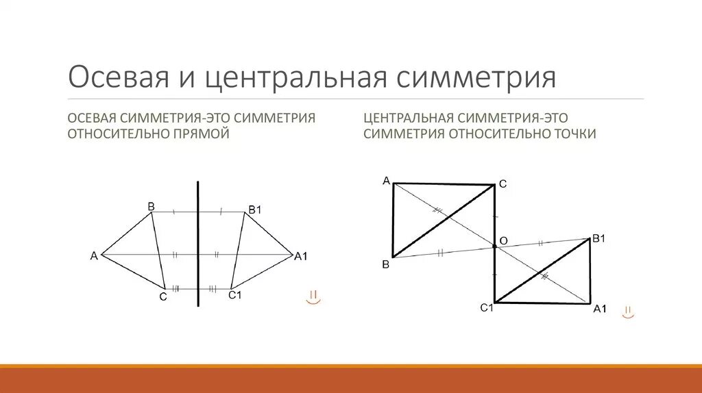 Проект симметрия геометрия 8 класс Симметрия. Урок 1. Презентация по наглядной геометрии