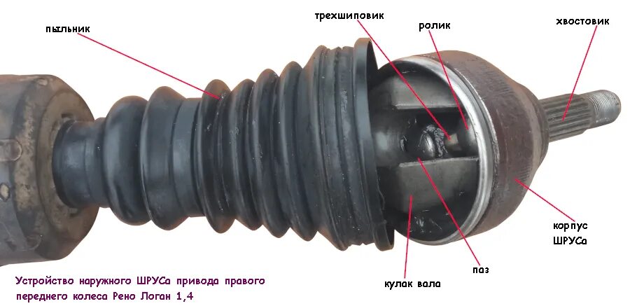 Поменять с правой на левую. Пыльник наружный шруса Рено Логан 2007. Внешний левый шрус Рено Логан 1. Правый наружный шрус Рено Логан 1.4. Шрус наружный левый Рено Логан.