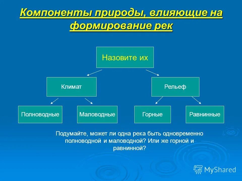 Назовите элементы природы. Назовите элементы природы