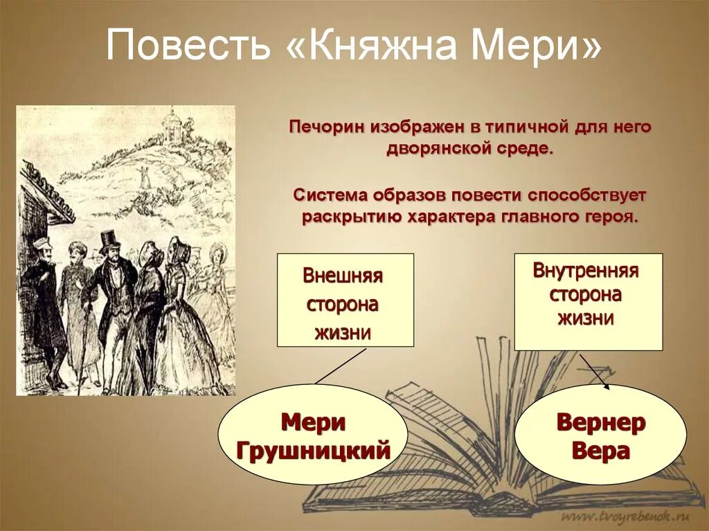 Что читал печорин перед дуэлью с грушницким. Повесть Княжна мери. Печорин и Княжна мери. Система образов Княжна мери. Печорин и его двойники Грушницкий и Вернер.