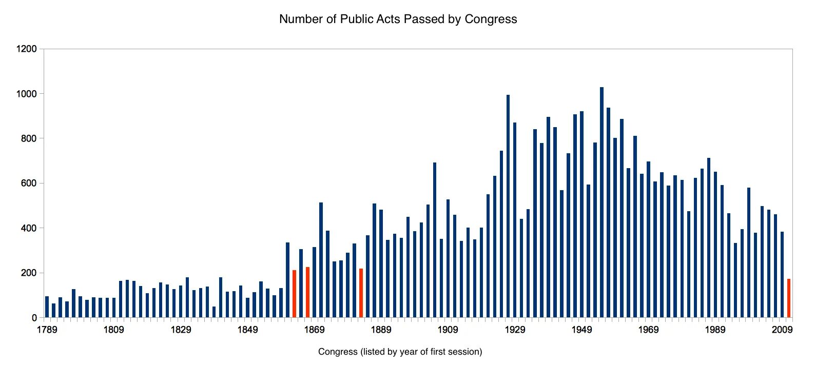 Public number. Public act