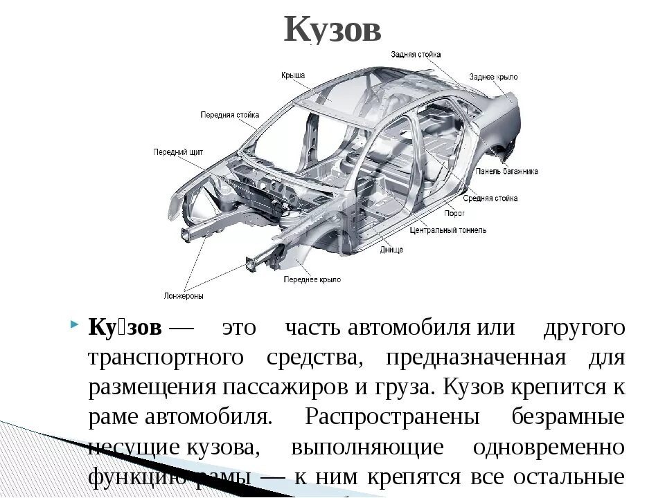 Основы машины. Составные части автомобиля схема. Детали машины снизу названия.