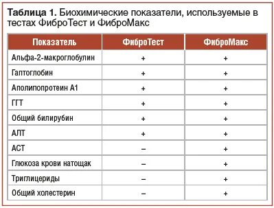 Фибротест