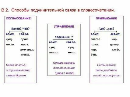 На какие вопросы отвечает управление согласование примыкание