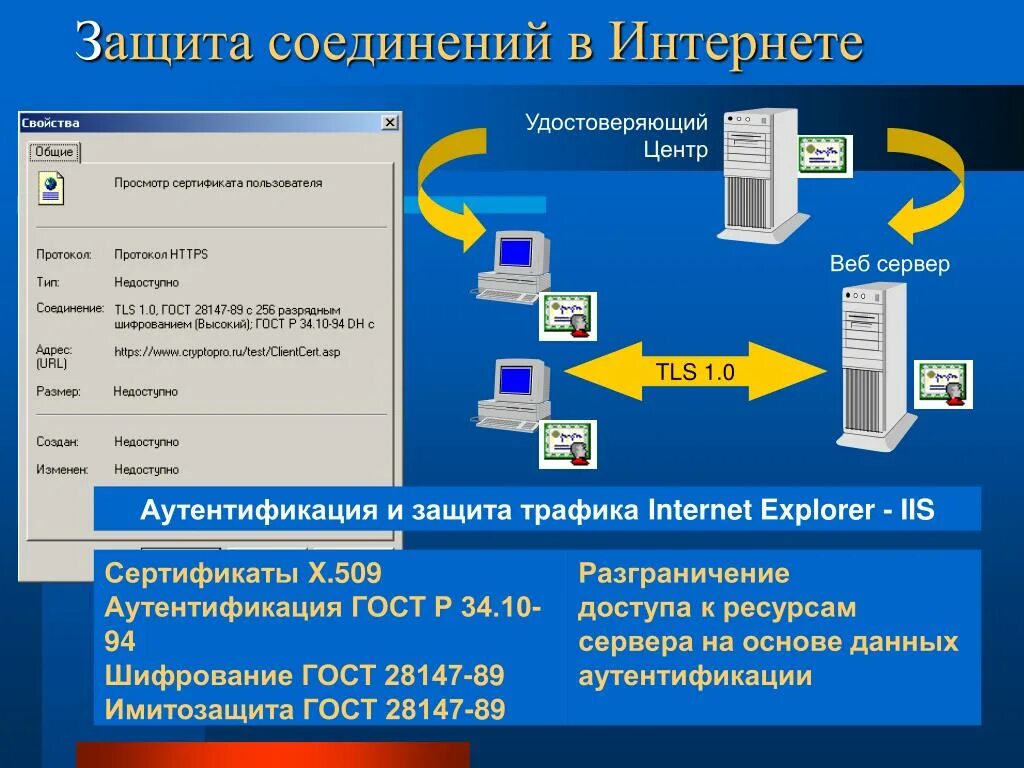 Соединение защищено подключение защищено. Защита в интернете. Защита соединения. Защищенное соединение. Защита веб сервера.