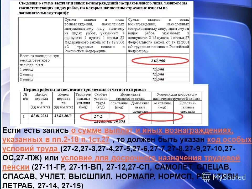 Код особых условий труда 27 1. Код особых условий труда 27 1. Код особых условий труда 27 1. Особые условия труда пфр. Особые условия труда код.