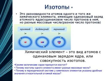 Вид атомов с определенным зарядом ядра