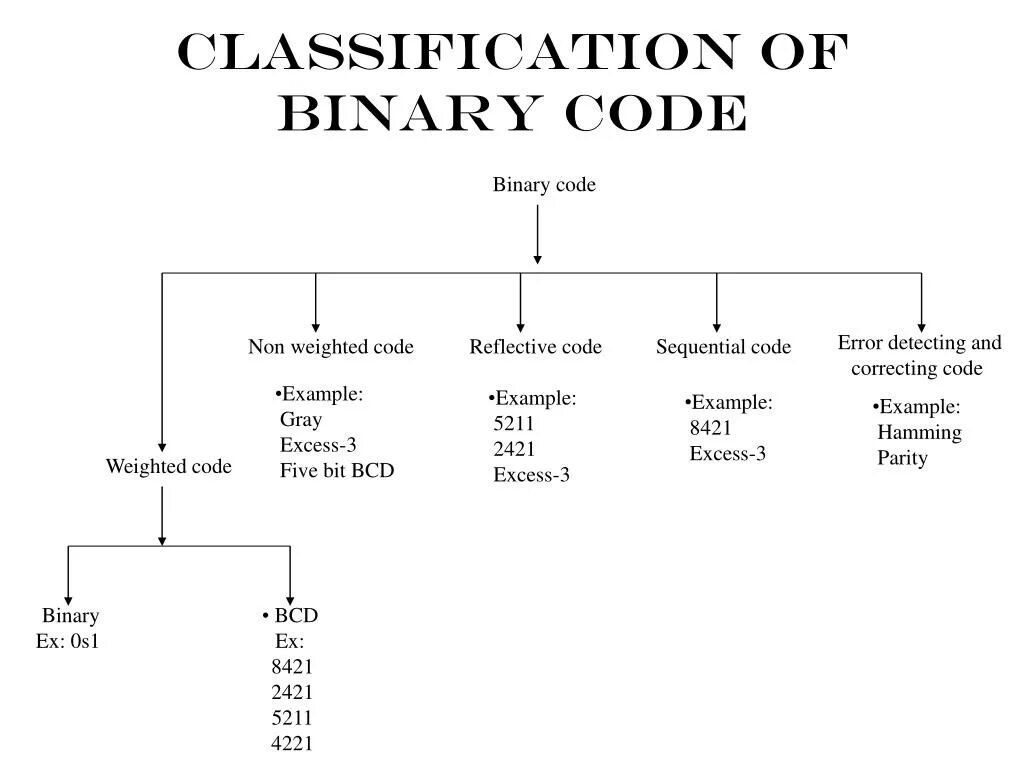 Classification of articles. Нон бинари. non-binary человек. non binary ориентация. binary classification.
