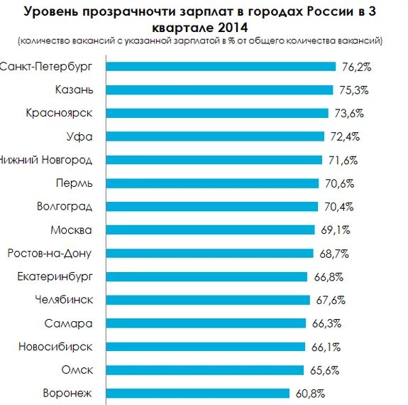 Заработная плата генерального директора. Оклад генерального директора. Средняя зарплата генерального директора. Средний оклад генерального директора.