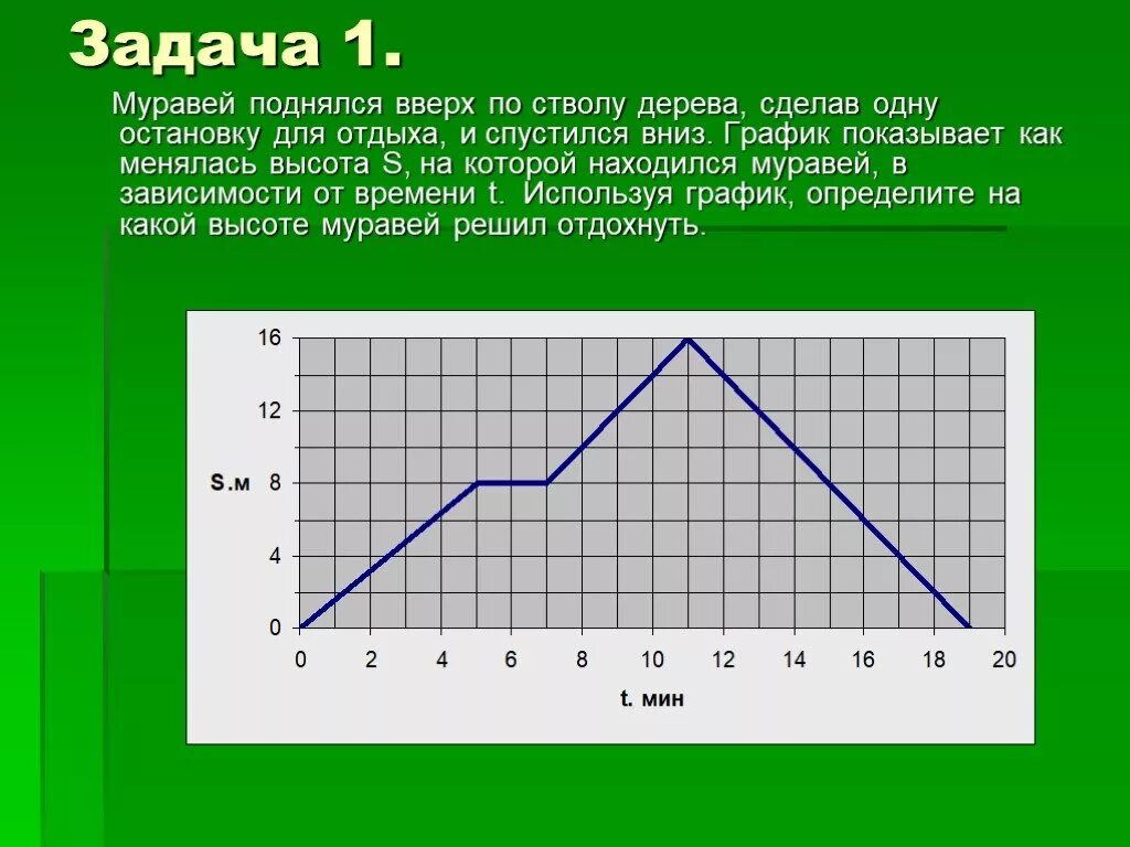 Графики тема по математике 6. Задачи с графиками. График задач. Графики реальных процессов. Чтение графиков реальных зависимостей.