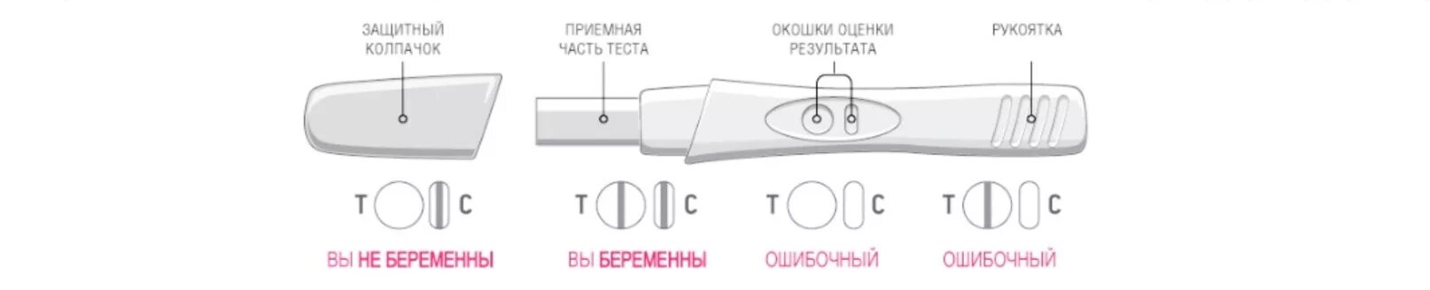 Правила пользования тестом. Струйный тест результат. Струйный тест на беременность инструкция. Тест на беременность femitest Expert. Струйный тест на беременность ФЕМИТЕСТ результат.