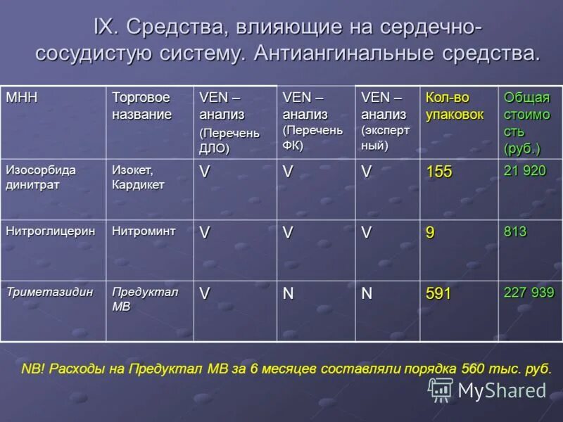 Аналитический список