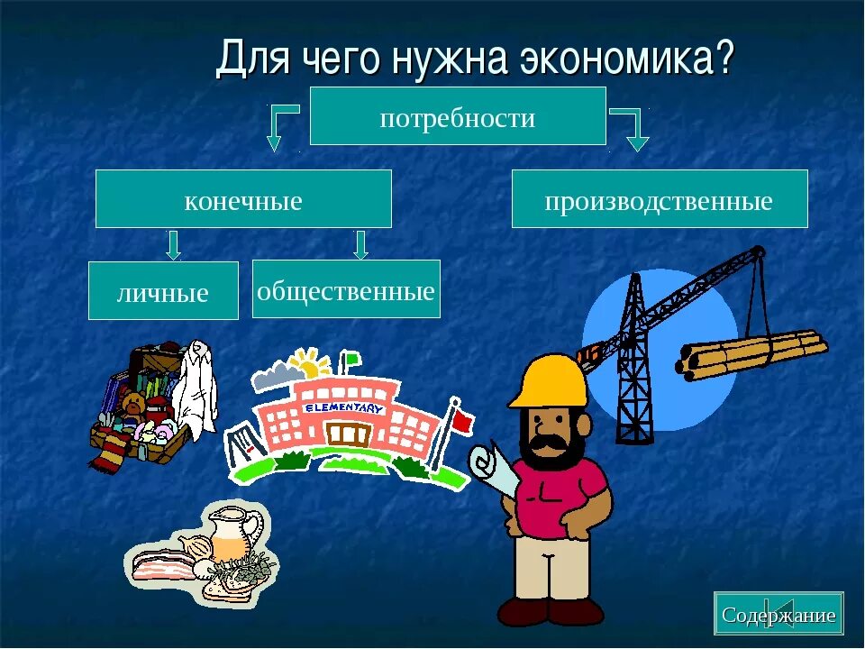 Для чего нужна экономика. Что такое экономика 3 класс. Проект на тему экономика. Презентация на тему экономика.