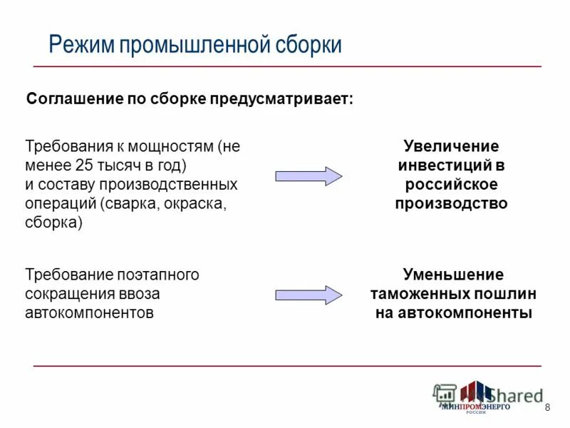 Задачи производственной логистики. К основным функциям производственного предприятия не относятся. Типология зданий и сооружений учебник. Задачи производственной логистики. Промышленно-производственный персонал.