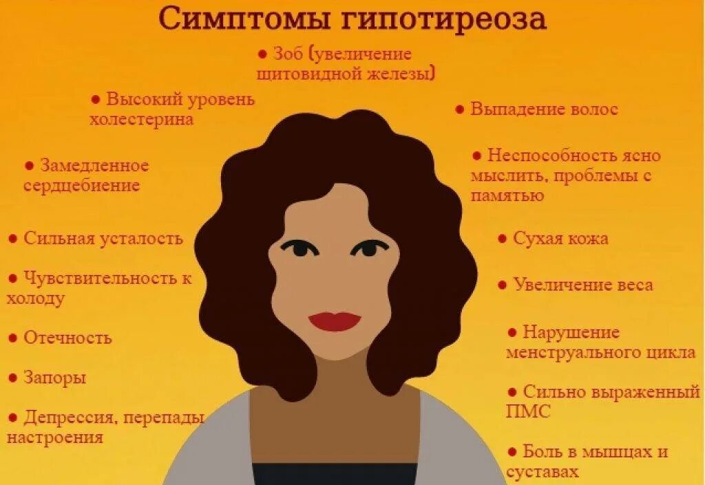 Как проявляется гипотиреоз. Гипотиреоз симптомы у женщин. гипотиреоз щитовидной железы симптомы.