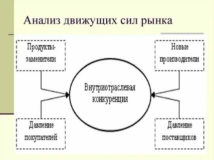 Движущая сила 4 буквы