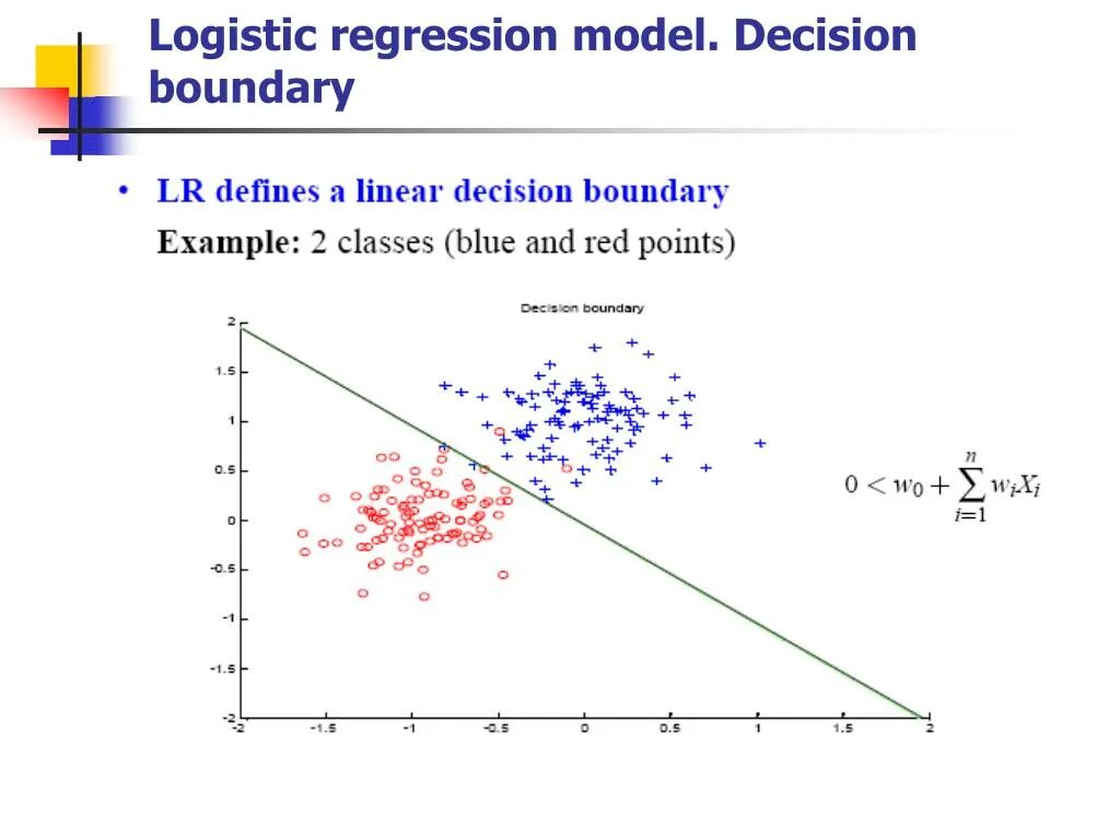 Logistic regression. Regression model. logistic regression формула. logistic regression models. logit модель.