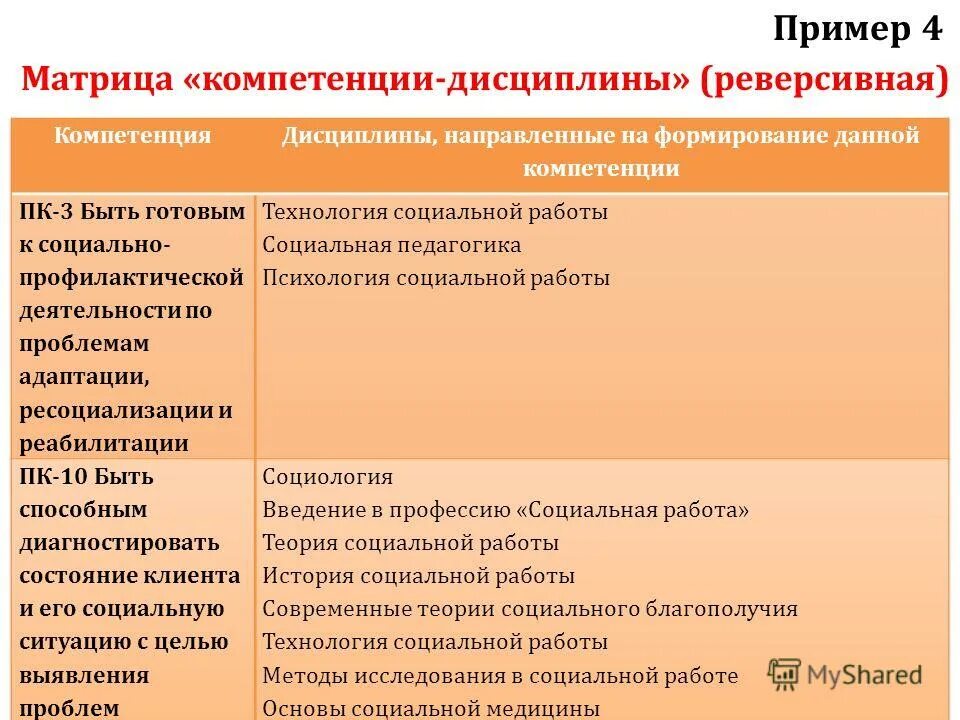Способность к саморазвитию. Профессиональные компетенции и дисциплины. Научно-исследовательская деятельность педагога. Профессиональные компетенции и дисциплины. Профессиональные компетенции и дисциплины.