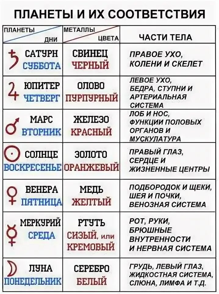 Дни недели и планеты. Дни недели планеты и цвета. Планеты и цвета астрология. Соответствие планет и цвета. Телеканалы дни недели