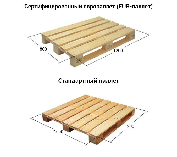 Паллета сколько кг. Паллет 120 80 длина ширина. Габариты поддона деревянного стандартного. Размер паллеты стандарт. Размер поддонов американского стандарта.