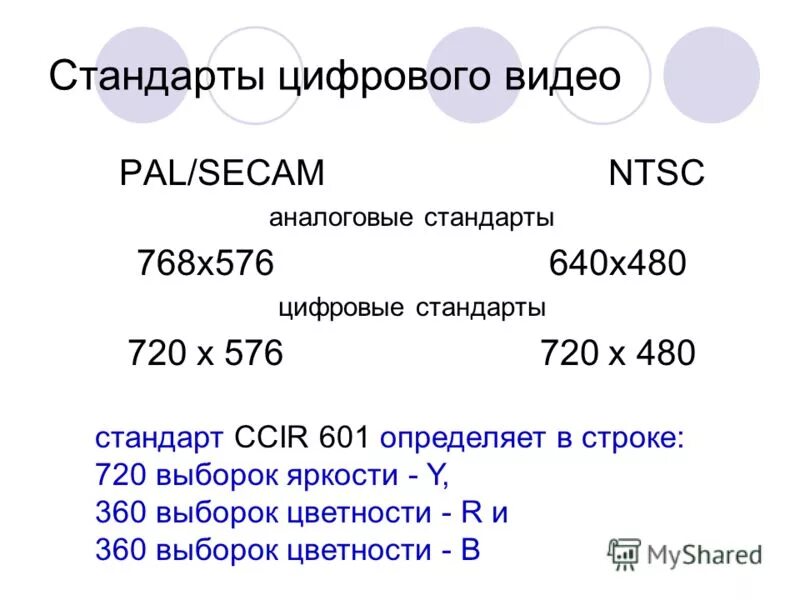 цифровые форматы видеозаписи