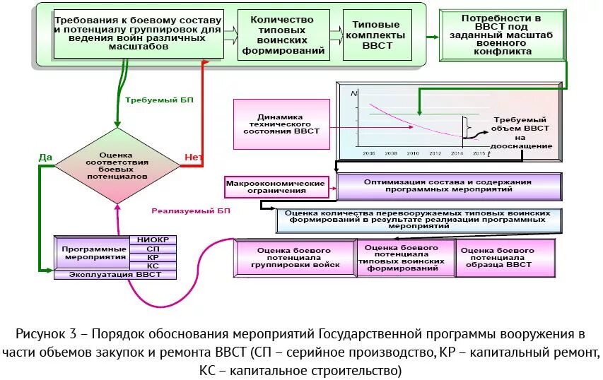 Порядок формирования ГПВ. Формирование системы управления. Основные этапы программы государственной вооружение. Структура государственной программы вооружений.