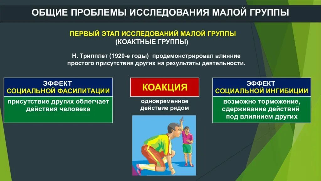 Проблемы малых социальных групп