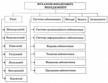 Основные средства конспект