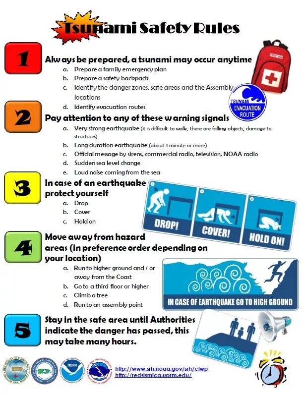 Safety rules during disasters. Tsunami safety. кейс tsunami. emergency tsunami. tsunami what is it.