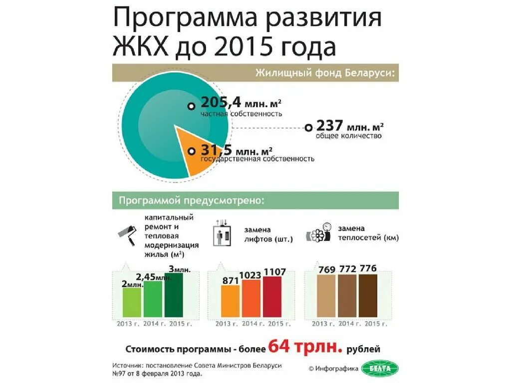 Карта услуг жкх. Инфографика ЖКХ. Инфографика услуги. Жилищный фонд инфографика. Коммунальные службы инфографика.