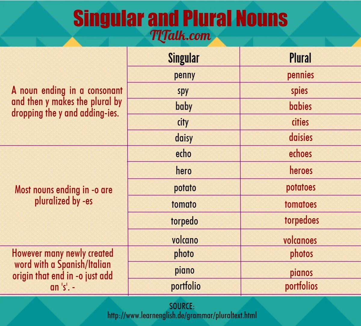 Plural grammar. Singular and plural nouns в английском. singular and plural nouns грамматика. singular and plural nouns правила. singular and plural nouns таблица.