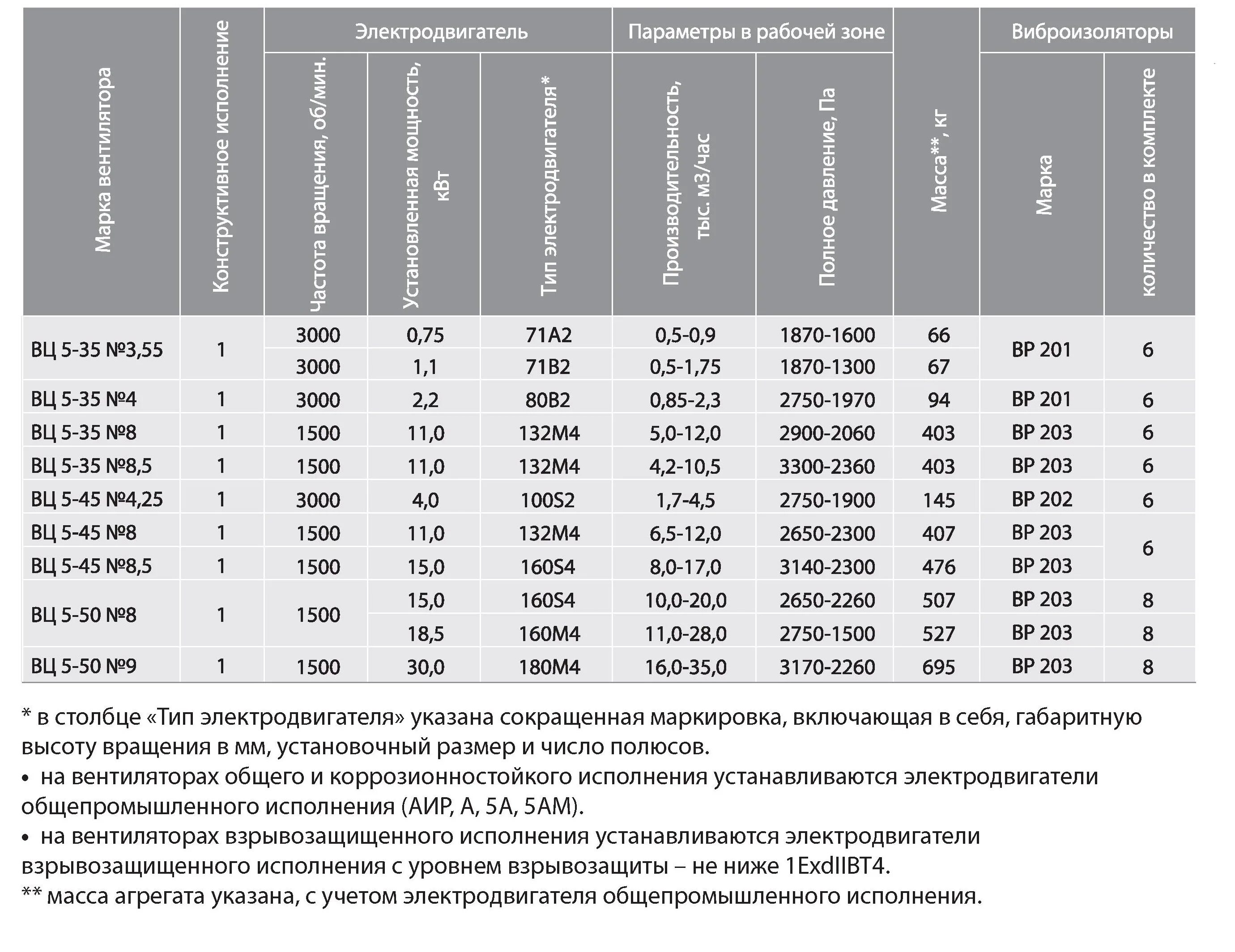 Вц 5-35 аэродинамической. Вц 14-46-6. Вентилятор вц 5-45-4. Вентилятор вц 4-75 чертеж. Вц 5-35 аэродинамической.