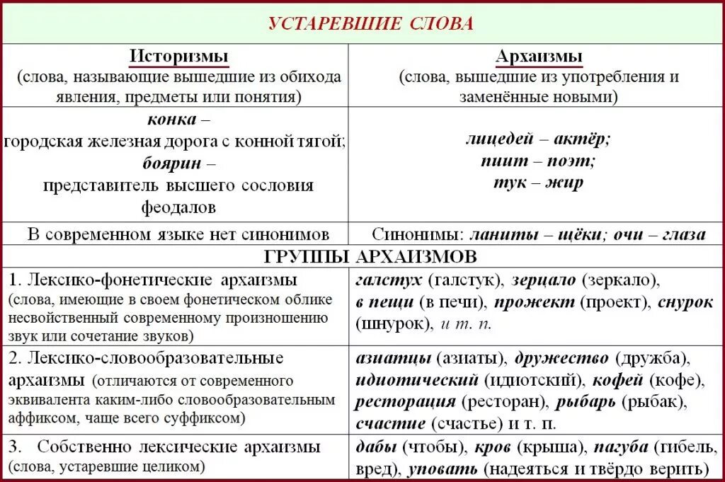 Явление словарь