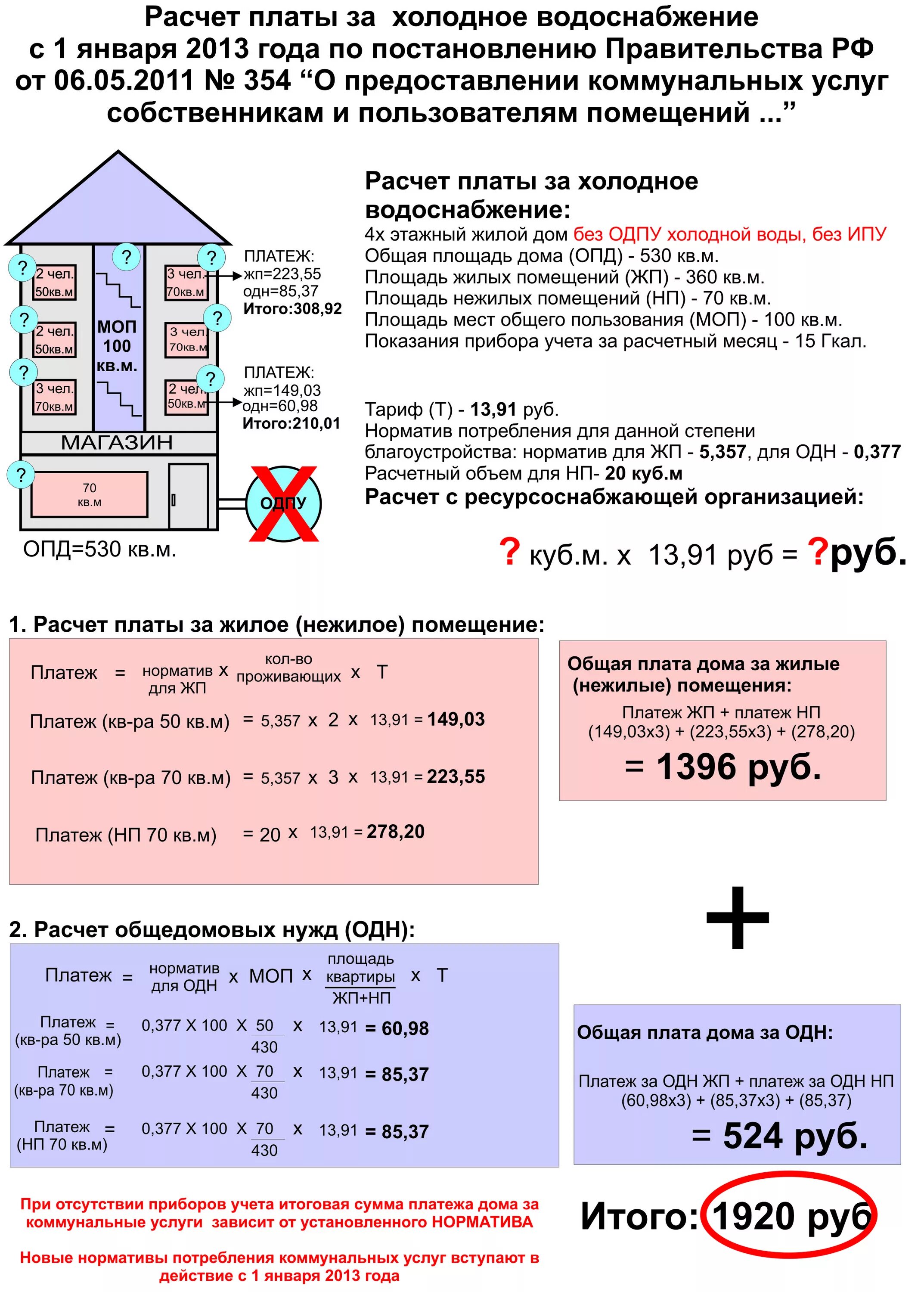 354 с изменениями 2020. Расчет размера платы за коммунальные услуги. Расчет одн. Расчет начисления норматива на общедомовые нужды. Расчета за общедомовое потребление..