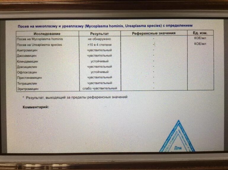Посев на уреаплазму с определением. Посев на уреаплазма спп. посев на микоплазму и уреаплазму. посев на микоплазму и уреаплазму у мужчин. бак посев на уреаплазму и микоплазму.