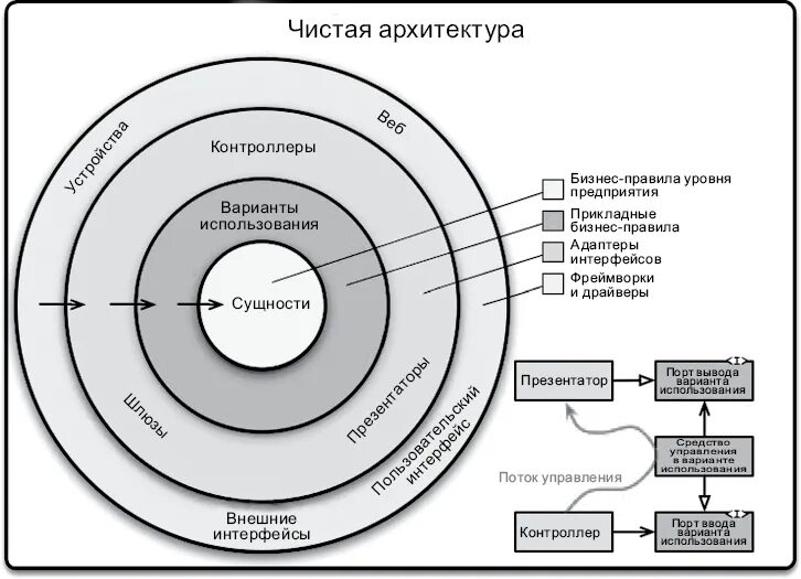 Контекст данных c