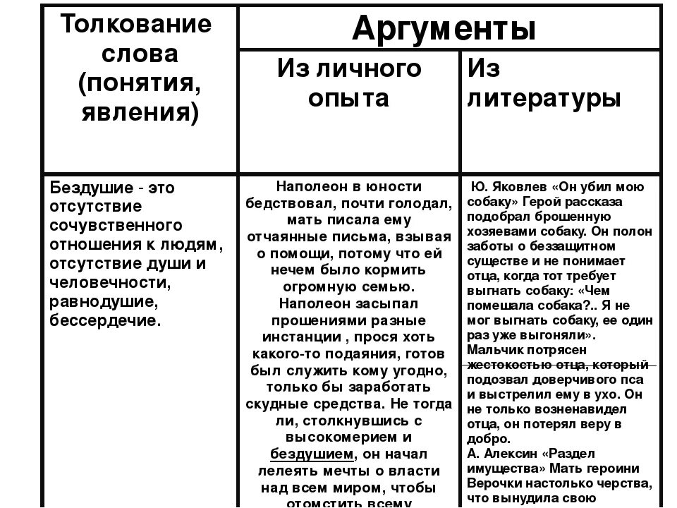 Жизненные ценности сочинение аргументы из жизненного опыта. Аргументы для сочинения. Аргумент из личного опыта. Аргумент пример из литературы. Жестокость Аргументы из литературы.