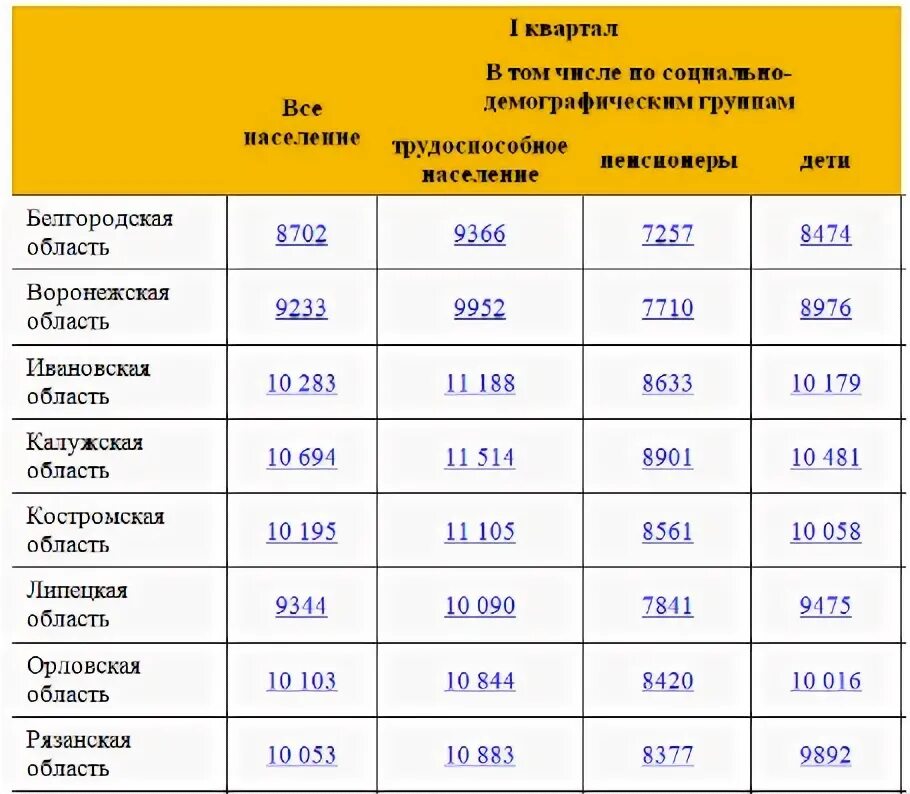 Сколько сейчас пособия до 3 лет. Выплаты за третьего ребенка в 2019 году. пособие по уходу до 3 лет. пособие до 3 лет 2025. прожиточный минимум для пособия на ребенка до 3 лет.