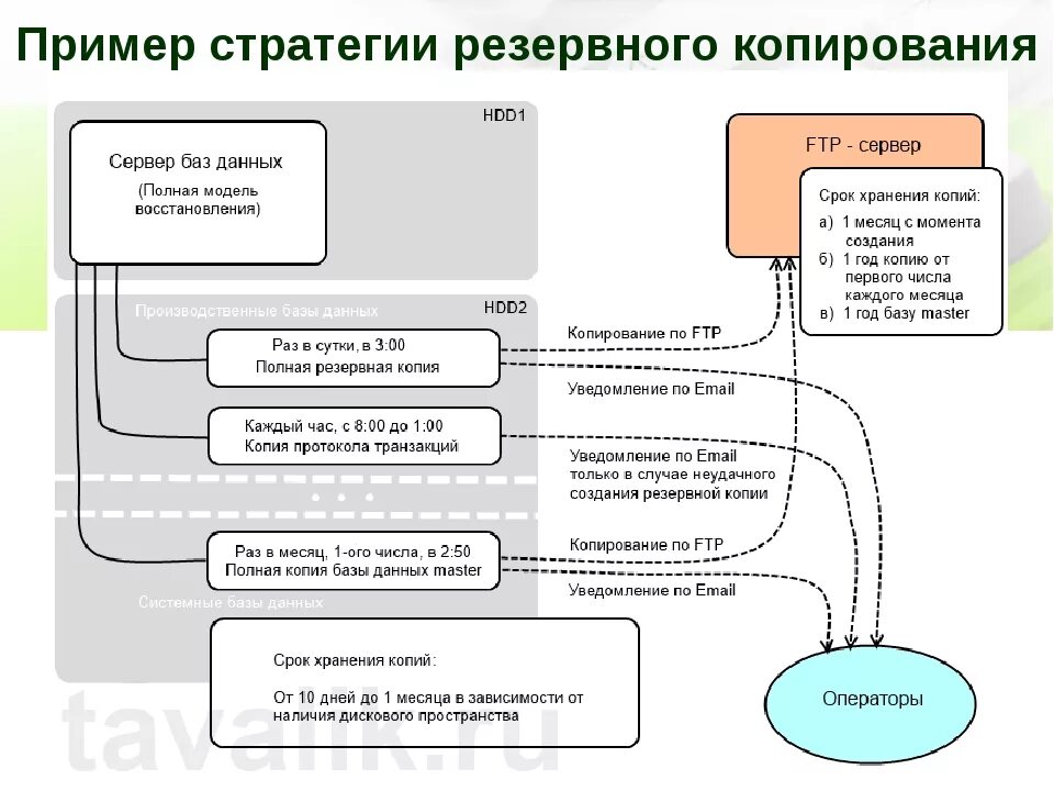 Восстановление информационной системы
