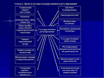 Внутренняя экономика деятельность