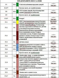 Какой предохранитель отвечает за освещение панели