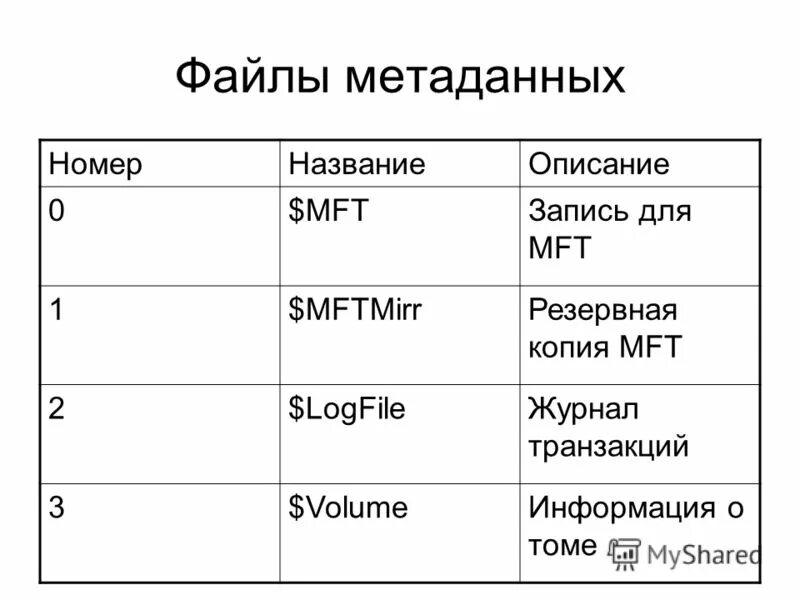 Форматов метаданных. Форматов метаданных