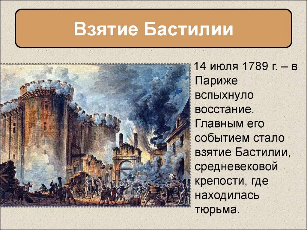 В каком году вспыхнуло восстание. Французская революция взятие Бастилии 1789. Штурм Бастилии 1789. Взятие Бастилии 14 июля 1789 года. Французская революция 1789 штурм Бастилии.