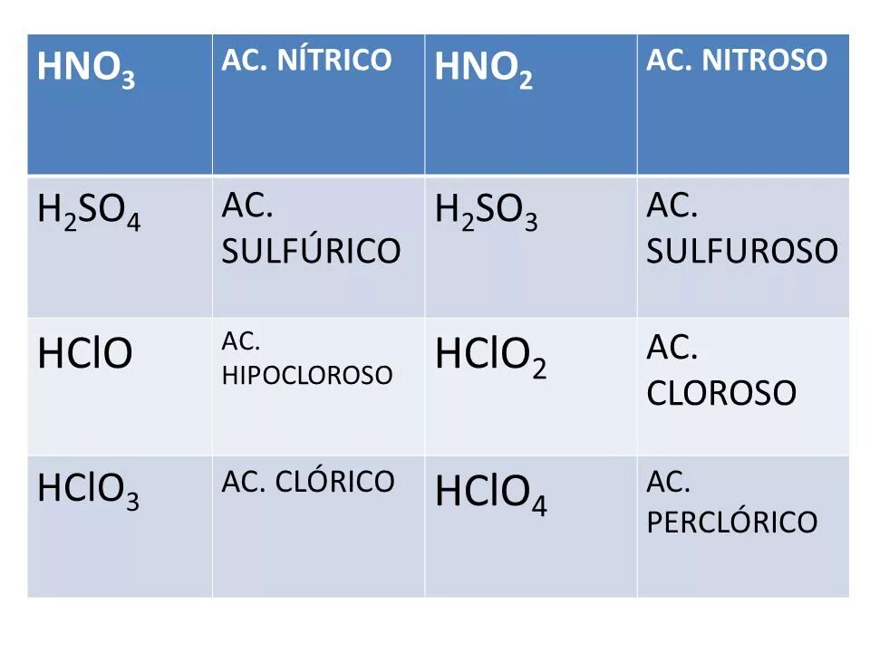 Кислота и соль hclo2. Соль кислоты hclo3. HCLO структурная формула. Hclo3 структурная формула.